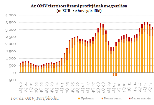 Megállapodott az OMV és a Gazprom