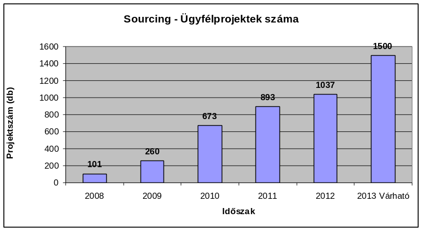 Túlszárnyaltuk a 15 milliárd forintos megtakarítást