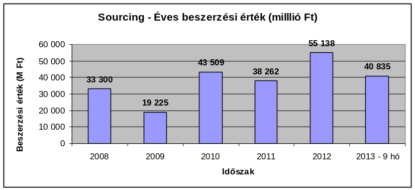 Túlszárnyaltuk a 15 milliárd forintos megtakarítást