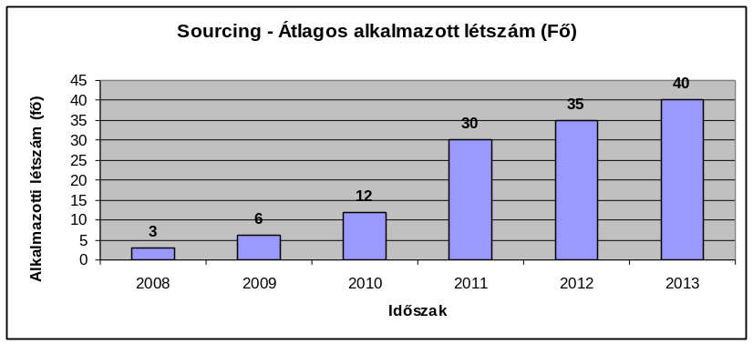 Túlszárnyaltuk a 15 milliárd forintos megtakarítást