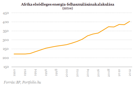 Menekülnek Európából a nagy energiaszolgáltatók