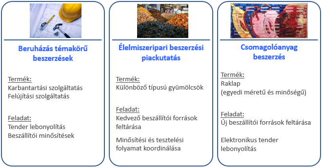 Beszerzés menedzsment