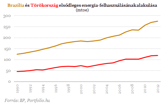 Menekülnek Európából a nagy energiaszolgáltatók