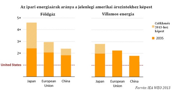 Vesztésre áll Európa a globális energiaháborúban