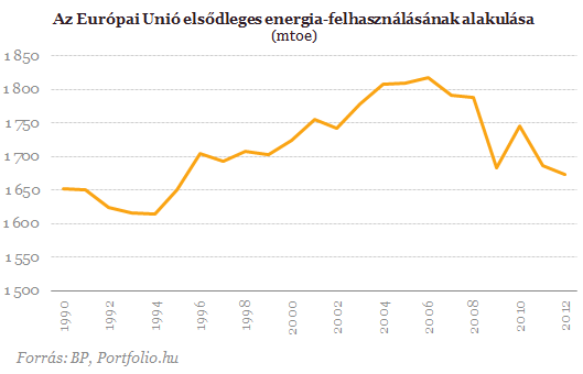 Menekülnek Európából a nagy energiaszolgáltatók