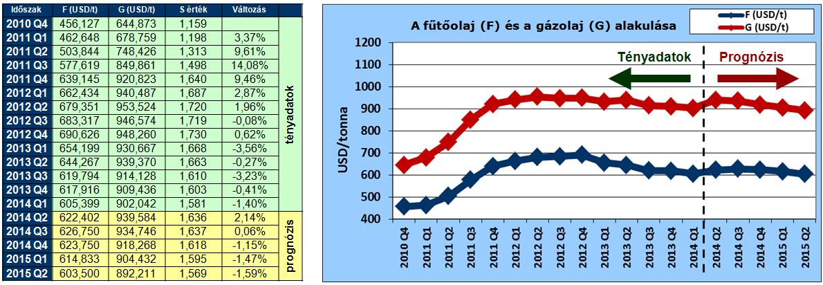 Beköszöntött a földgáz energia beszerzési szezon – Mit érdemes tudni a piacon elérhető árkonstrukciókról?