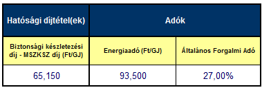 2015. január 1-től, nem lakossági felhasználók által fizetendő egyéb földgáz energia díjtételek