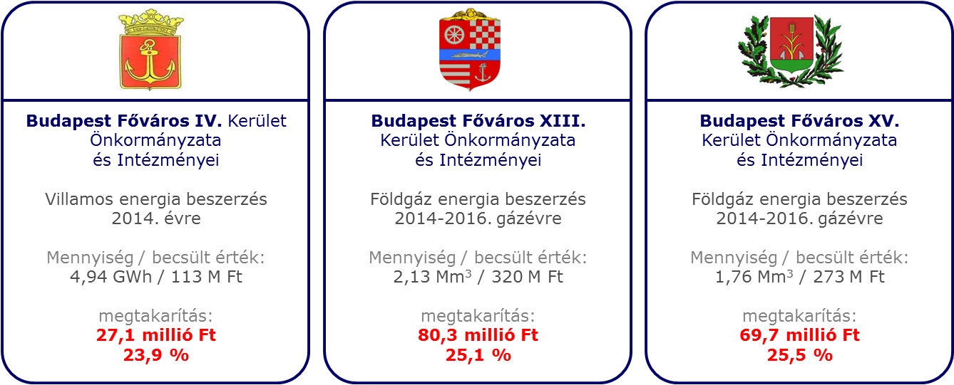 Fővárosi kerületek energia beszerzési sikerei