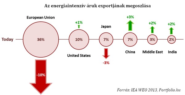 Vesztésre áll Európa a globális energiaháborúban