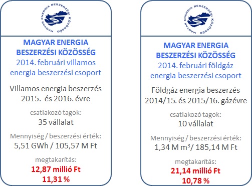 A sikerek folytatódnak 2014-ben is – MEBEK csoportos energia beszerzések