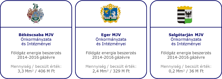 75 millió forintos megtakarítás három Megyei Jogú Város földgáz energia beszerzésén