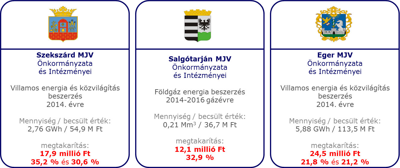 Megyei Jogú Városok energia beszerzési sikerei