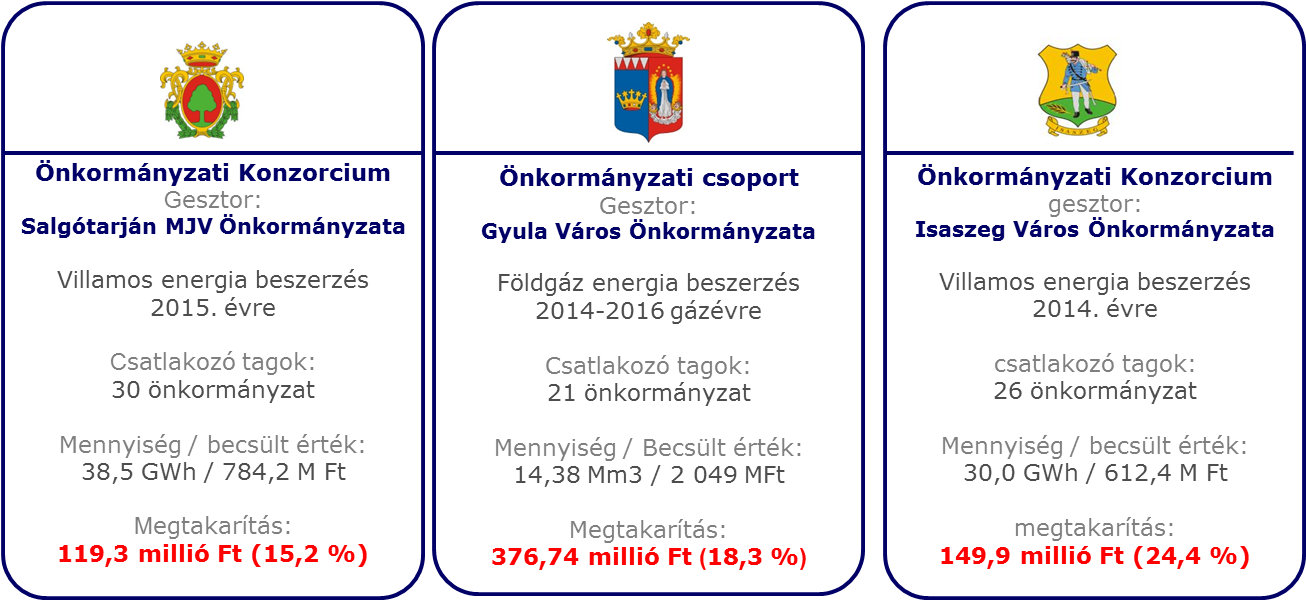 Önkormányzatok csoportos energia beszerzési sikerei