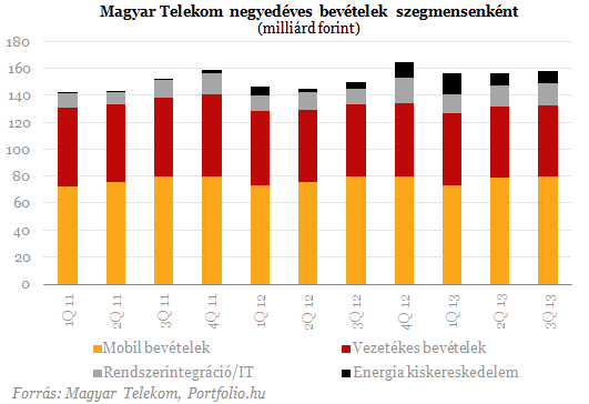 Újabb rezsicsökkentés - Bedobhatja a törölközőt az MTel