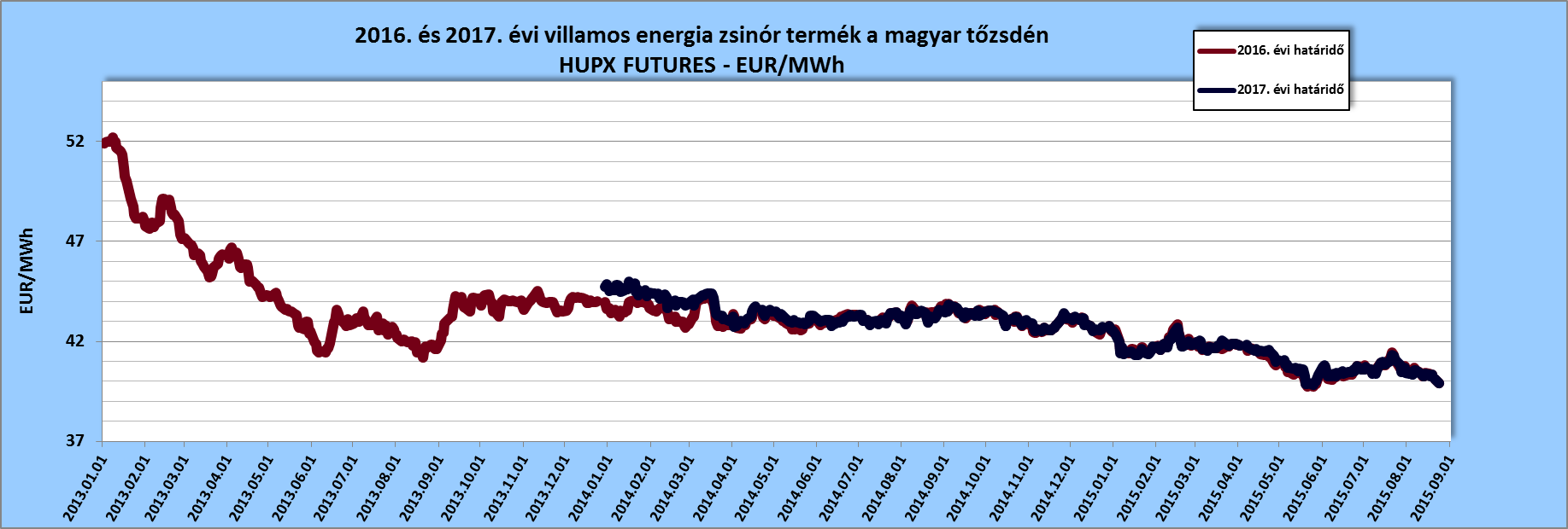 Óriási zuhanás a tőzsdéken