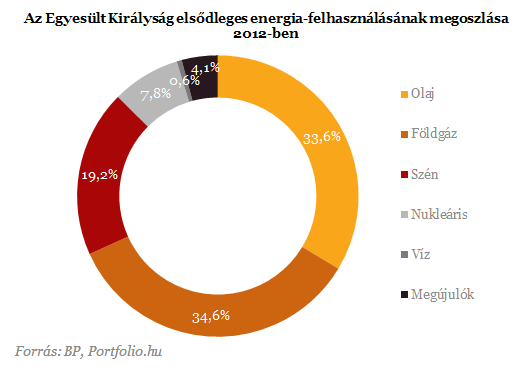 Menekülnek Európából a nagy energiaszolgáltatók