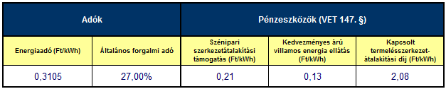 2015. január 1-től, nem lakossági felhasználók által fizetendő egyéb villamos energia díjtételek